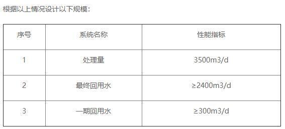 中水回用進(jìn)水水質(zhì) 中水回用進(jìn)水水質(zhì)